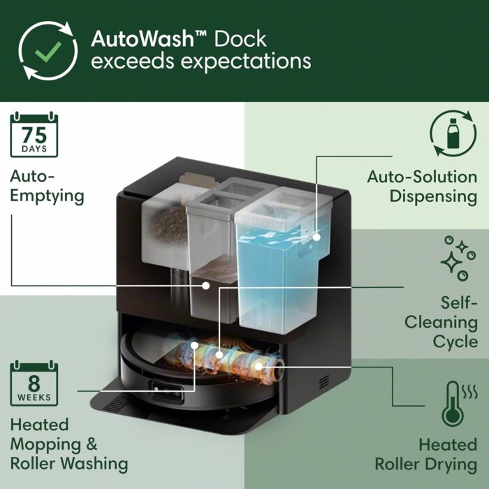 iRobot Roomba Max 705 Combo Robot Vacuum & Mop + AutoWash Dock – Extending self-cleaning Roller Mop, Retractable Cover, Dual Brushes, Self-empties, Heat-Washes & Dries, Avoids Obstacles, LiDAR