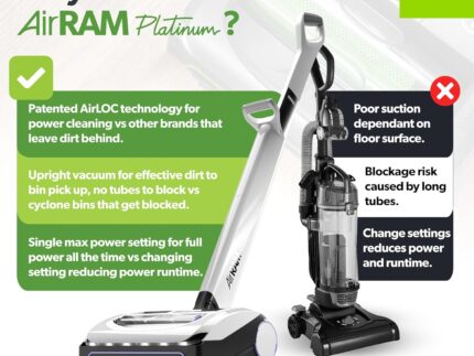 Gtech AirRAM Platinum AR46 Cordless Vacuum Cleaner - Includes Anti-Hair Wrap Brush Bar - Perfect for Carpet and Hardwood Floors - Rechargeable 22v Li-ion Battery - Lightweight (3.3 kgs.)